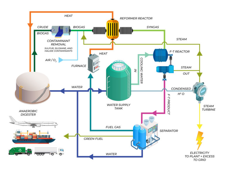 Technology - Renovare Fuels